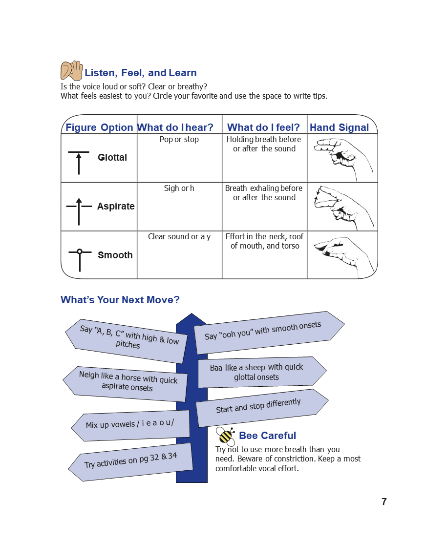 The Estill Adventure: Figures for Beginners
